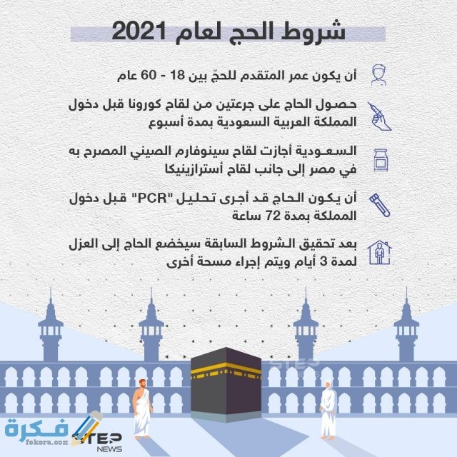 شروط الحج 2021 لسكان المملكة العربية السعودية